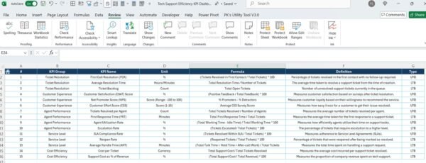Tech Support Efficiency KPI Dashboard in Excel - Image 8