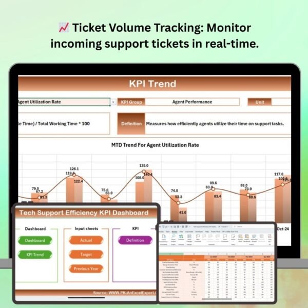 Tech Support Efficiency KPI Dashboard in Excel