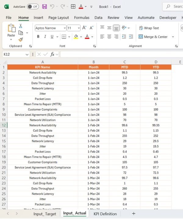 Telecom Network KPI Dashboard in Power BI - Image 3