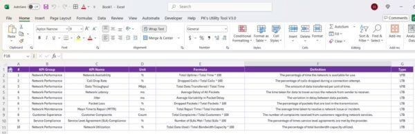 Telecom Network KPI Dashboard in Power BI - Image 4