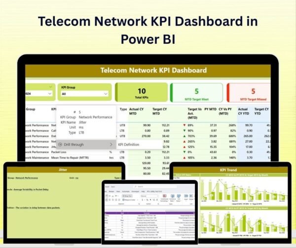 Telecom Network KPI Dashboard in Power BI