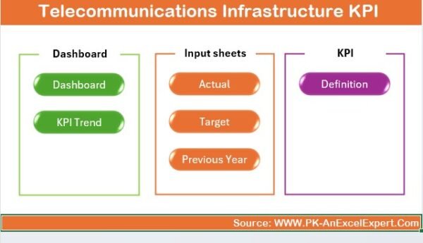 Telecommunications Infrastructure KPI Dashboard in Excel - Image 2