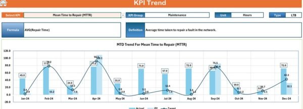 Telecommunications Infrastructure KPI Dashboard in Excel - Image 4