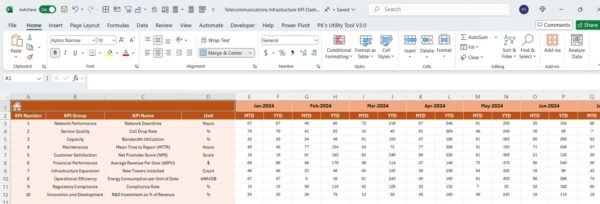 Telecommunications Infrastructure KPI Dashboard in Excel - Image 5