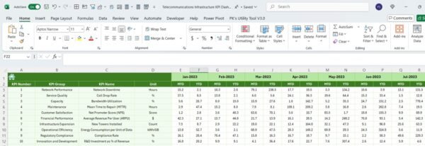 Telecommunications Infrastructure KPI Dashboard in Excel - Image 7