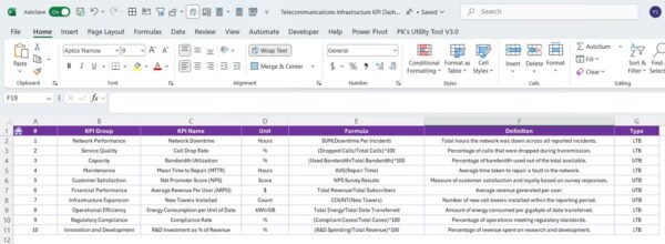 Telecommunications Infrastructure KPI Dashboard in Excel - Image 8