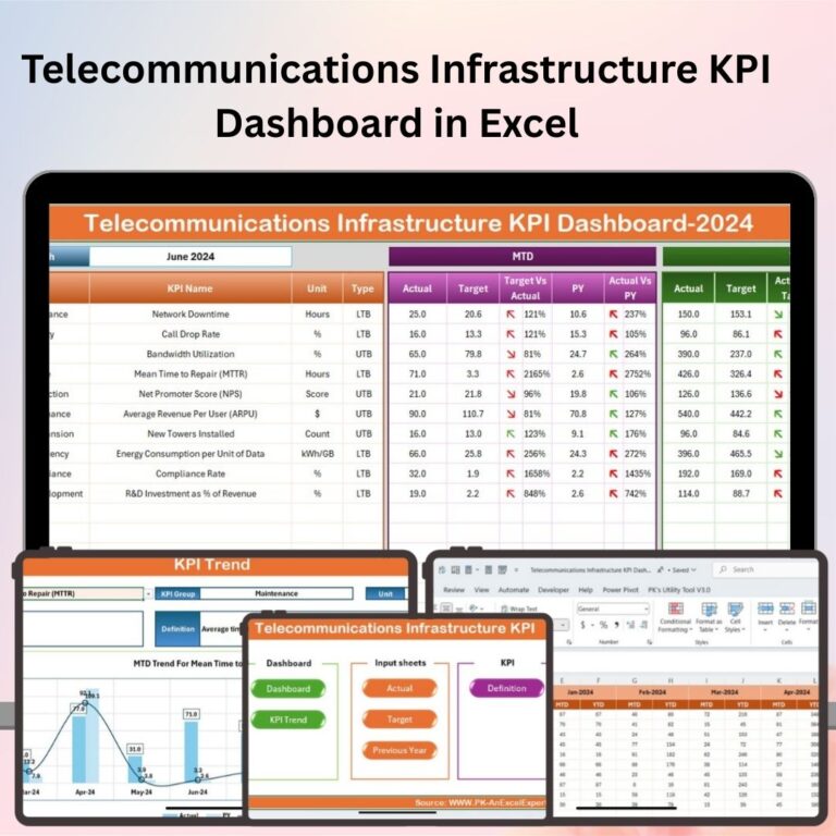 IT and Tech Cybersecurity KPI Dashboard in Excel - Next Gen Templates