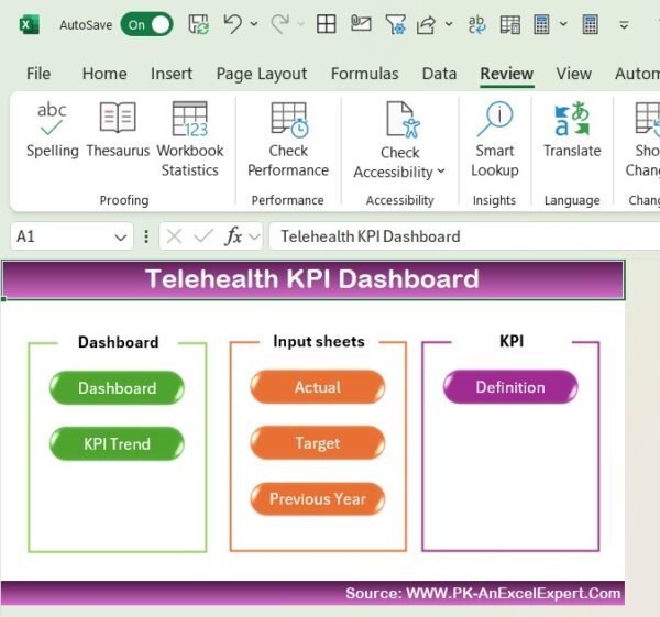 Telehealth KPI Dashboard in Excel - Image 2