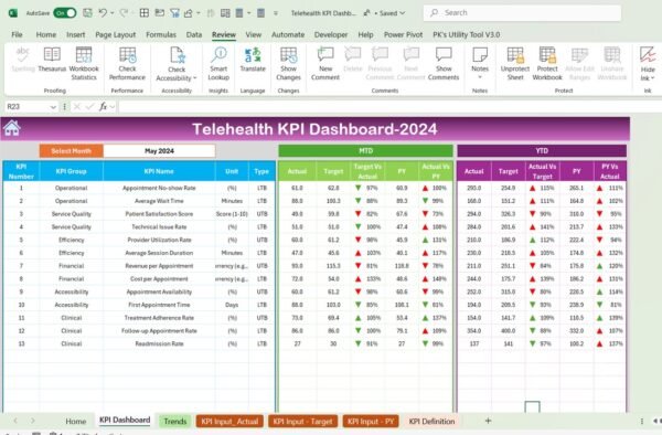 Telehealth KPI Dashboard in Excel - Image 3