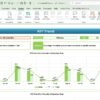 Telehealth KPI Dashboard in Excel - Image 4