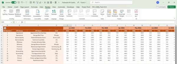 Telehealth KPI Dashboard in Excel - Image 5