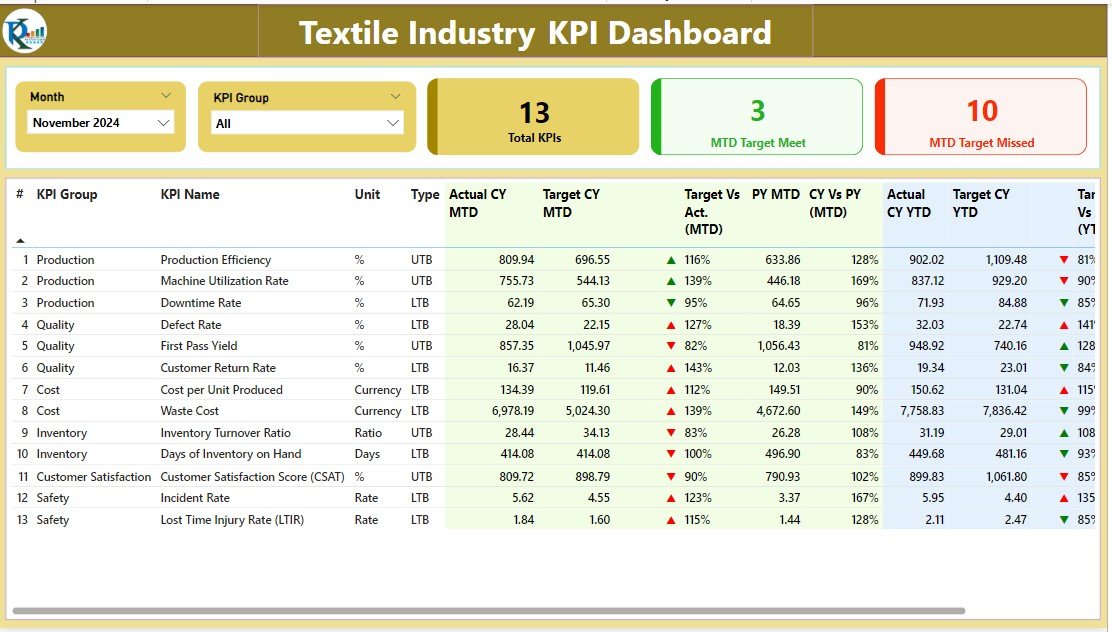textile industry