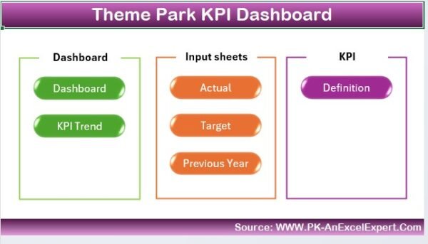 Theme Park KPI Dashboard in Excel - Image 2