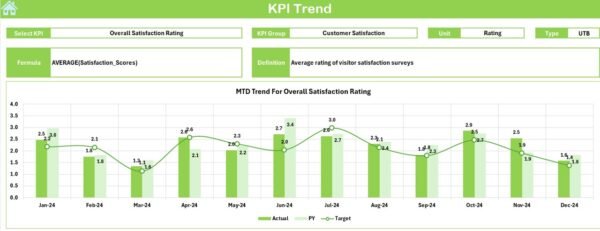 Theme Park KPI Dashboard in Excel - Image 4