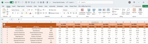 Theme Park KPI Dashboard in Excel - Image 5