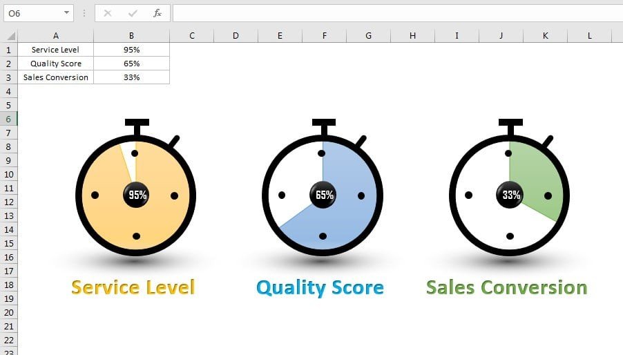 Timer Chart Visualization in Excel