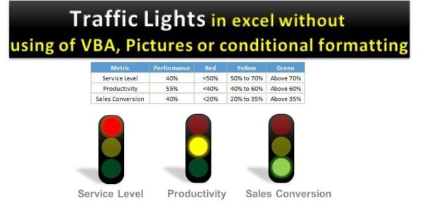 Traffic Lights in MS Excel - Image 2