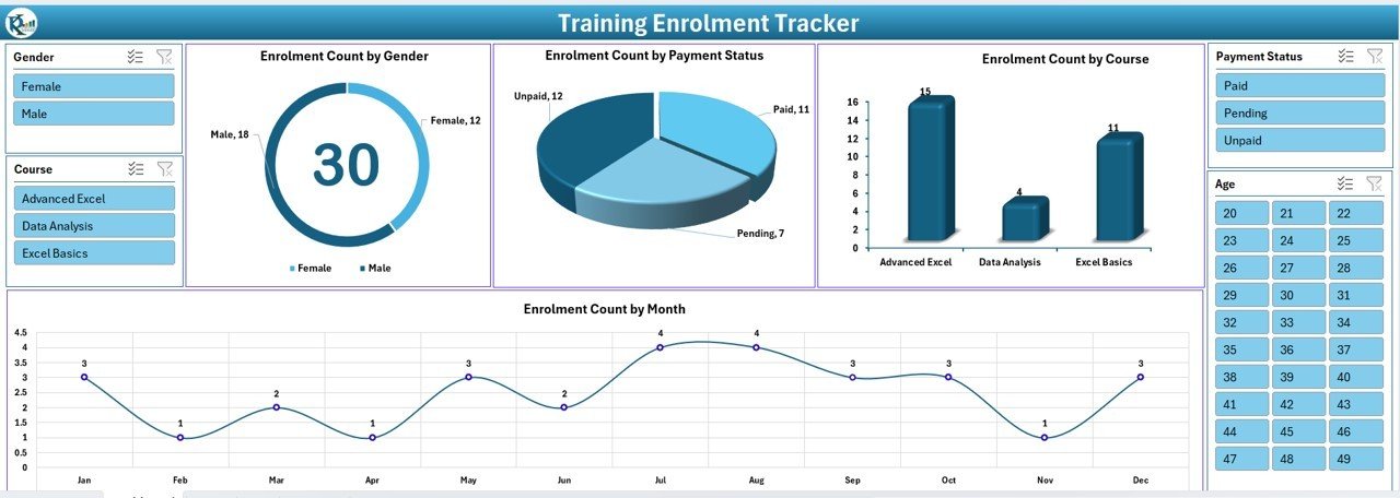 Training enrolments tracker