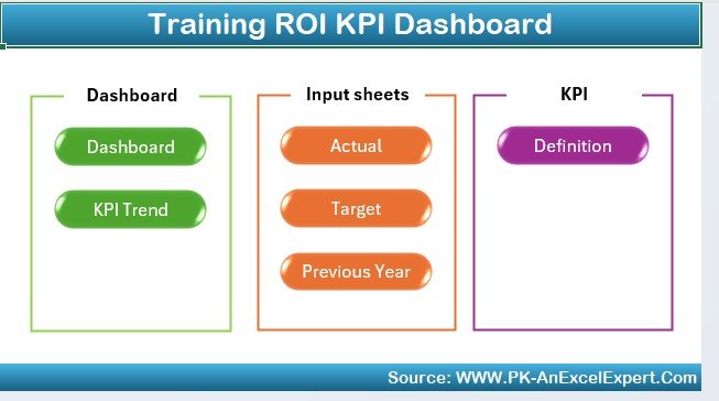 Training ROI KPI Dashboard