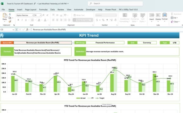 Travel & Tourism KPI Dashboard in Excel - Image 4