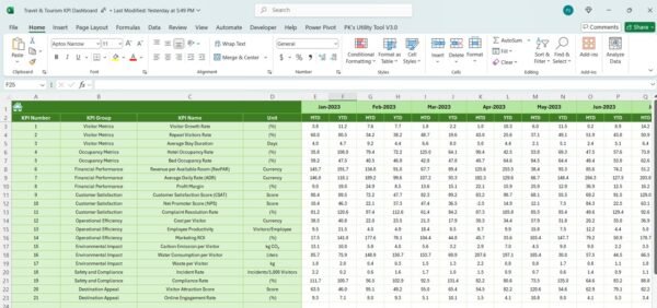 Travel & Tourism KPI Dashboard in Excel - Image 7