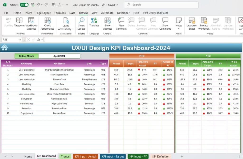 UX/UI Design KPI Dashboard in Excel - Next Gen Templates