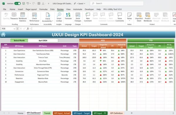 UX/UI Design KPI Dashboard in Excel - Image 3