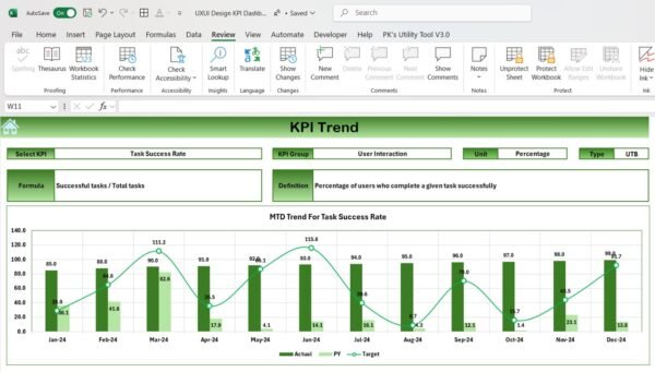 UX/UI Design KPI Dashboard in Excel - Image 4