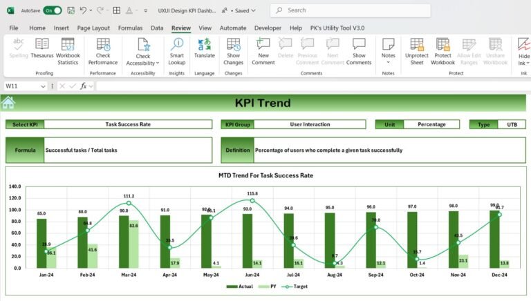 UX/UI Design KPI Dashboard in Excel - Next Gen Templates