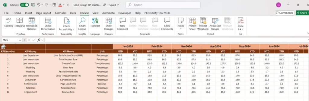 UX/UI Design KPI Dashboard in Excel - Next Gen Templates