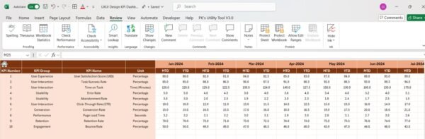 UX/UI Design KPI Dashboard in Excel - Image 5