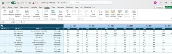 UX/UI Design KPI Dashboard in Excel - Image 6