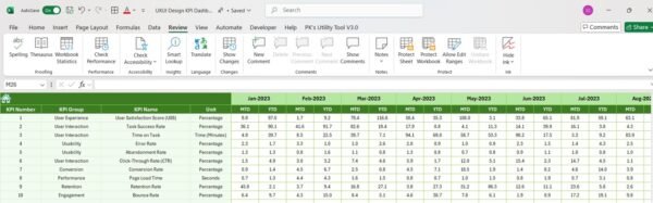 UX/UI Design KPI Dashboard in Excel - Image 8