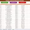 Vendor Contract Renewal Calendar in Excel - Image 8