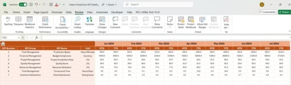 Video Production KPI Dashboard in Excel - Image 5