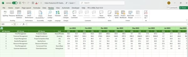 Video Production KPI Dashboard in Excel - Image 8