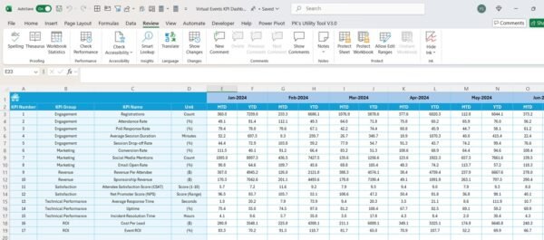 Virtual Events KPI Dashboard in Excel - Image 6