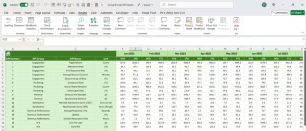 Virtual Events KPI Dashboard in Excel - Image 7