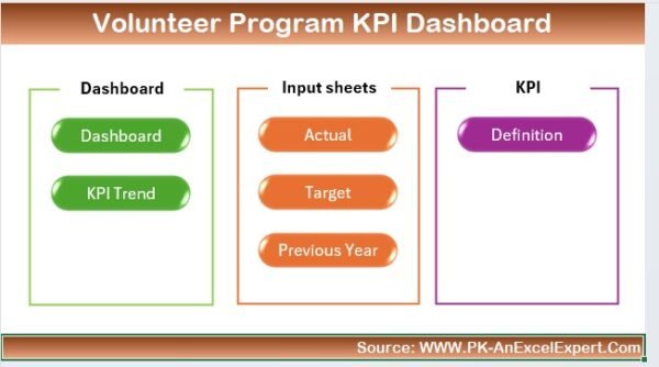 Volunteer Program KPI Dashboard in Excel - Image 2