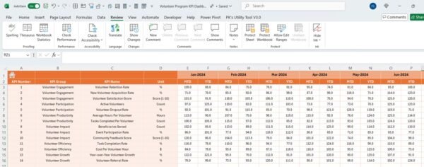 Volunteer Program KPI Dashboard in Excel - Image 5