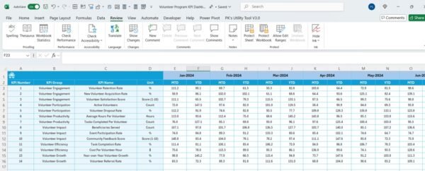 Volunteer Program KPI Dashboard in Excel - Image 6