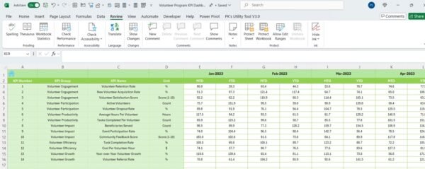 Volunteer Program KPI Dashboard in Excel - Image 7