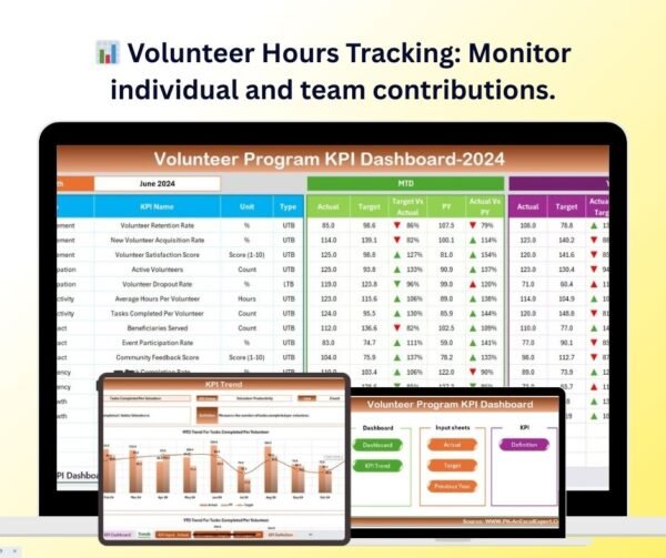 Volunteer Program KPI Dashboard in Excel