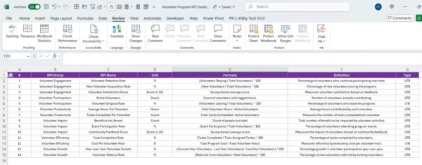 Volunteer Program KPI Dashboard in Excel - Image 8