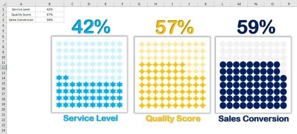 Waffle Charts in Excel Without Macro - Image 2