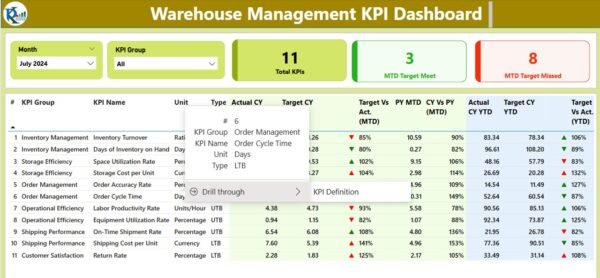Warehouse Management KPI Dashboard in Power BI - Image 3