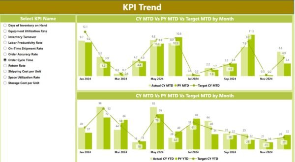 Warehouse Management KPI Dashboard in Power BI - Image 4