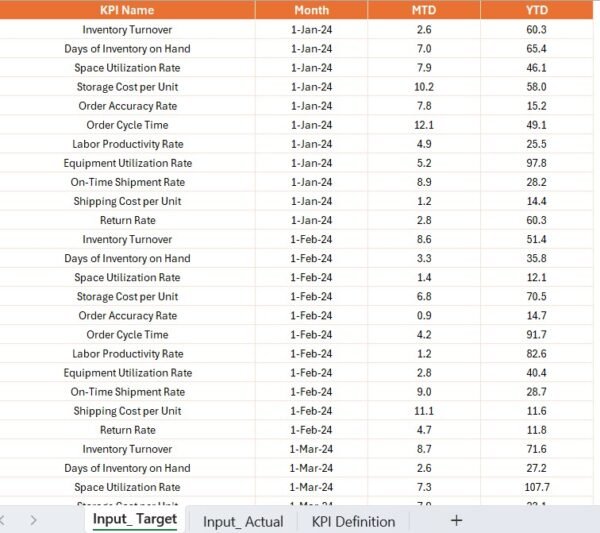 Warehouse Management KPI Dashboard in Power BI - Image 6