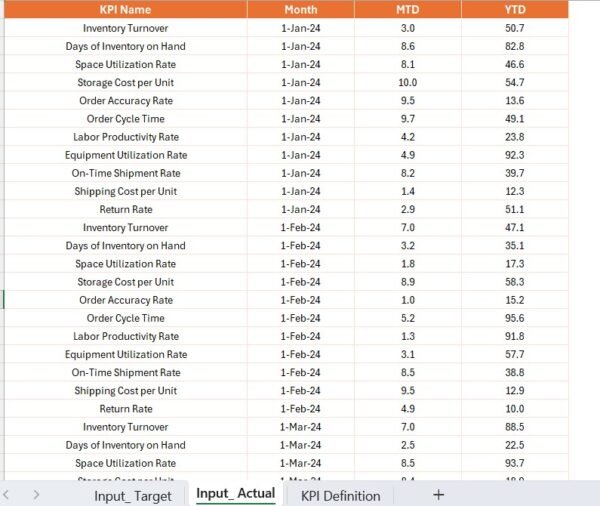 Warehouse Management KPI Dashboard in Power BI - Image 7