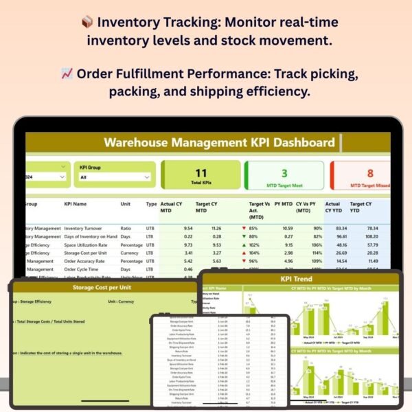 Warehouse Management KPI Dashboard in Power BI